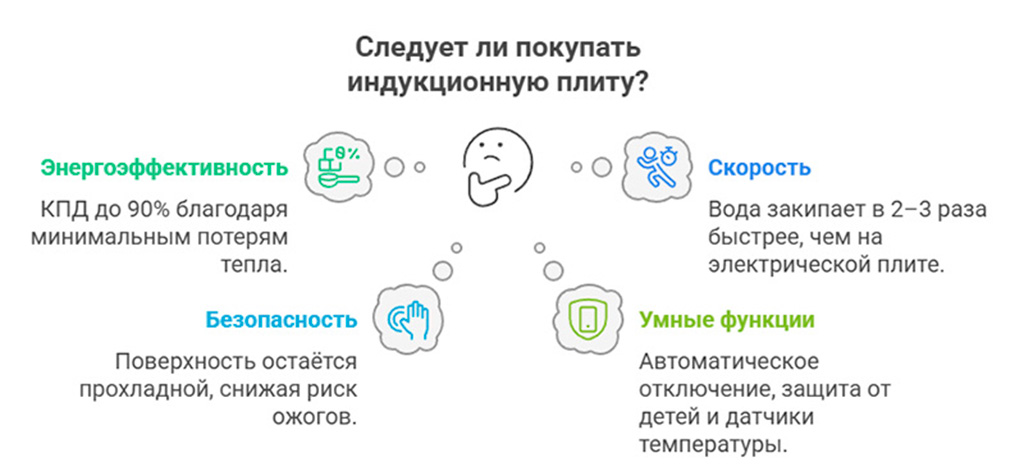 Следует ли покупать индукционную плиту