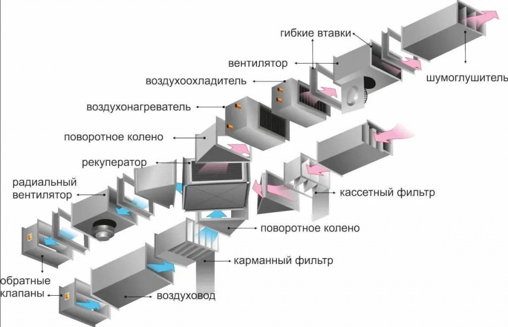 Проектирование вентиляции в ресторане